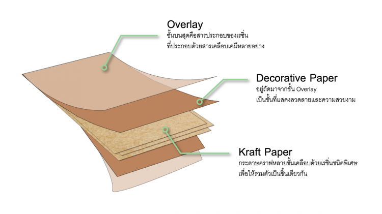 HPL-structure-TH